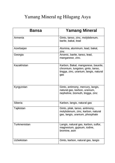 Docx Yamang Mineral Sa Hilagang Asya Dokumentips