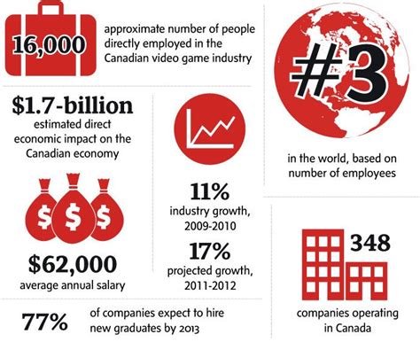 Wholesgame is a portal for buyers and sellers of wholesale video games, consoles, and gaming accessories. Canada's video-game industry ranks No. 3 worldwide ...