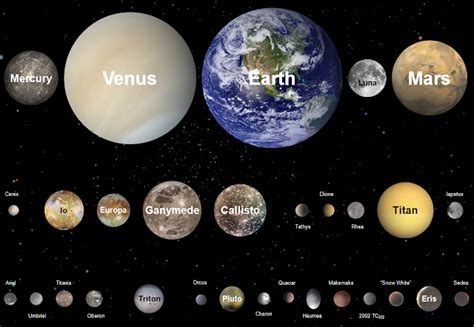How Many Planets Are There In Our Solar System Earth Blog