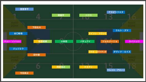 Thank you for your support. 【スタメン発表!】チェルシーはGKケパが開始前に負傷の暗雲も ...