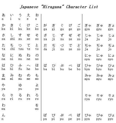 Hiragana (平仮名, ひらがな or ヒラガナ) is a japanese syllabary, one basic component of the japanese writing system, along with katakana, kanji, and the latin alphabet (rōmaji). Guy from Alabama living in Tokyo