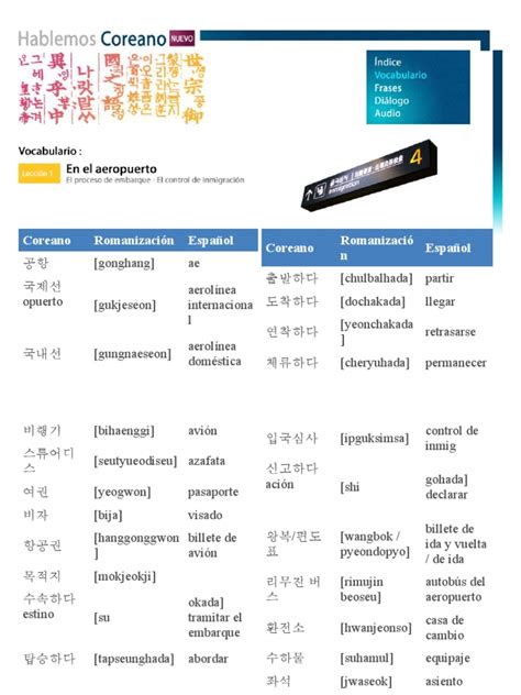 Aprende Coreano Leccion 03 Vocal Bienestar