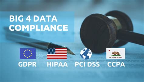 A Brief Look At 4 Major Data Compliance Standards Gdpr Hipaa Pci Dss