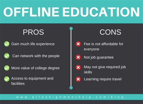 Studying online has advantages and disadvantages; Online Education is just as good as Classroom Learning