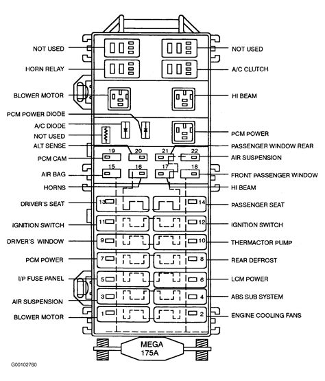 99 chrysler town amp country fuse box diagram. 1997 Lincoln Continental Under Hood Fuse Box: I Need a ...