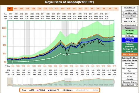 Royal bank of canada on vastuussa tästä sivusta. Stock Buy: Royal Bank Of Canada - Royal Bank of Canada ...