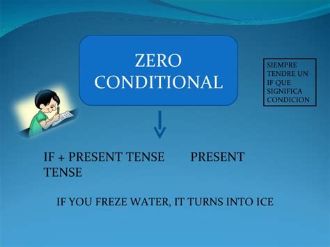 In zero conditional sentences, the tense in both parts of the sentence is the simple present. ZERO CONDITIONAL EXPLANATION