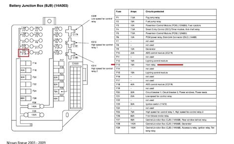 The video above shows how to check and change blown fuses in the engine bay of your 2008 nissan altima in addition to where the fuse box diagram is located. 2008 Nissan Altima 25 Fuse Box Diagram - Wiring Diagram Schemas