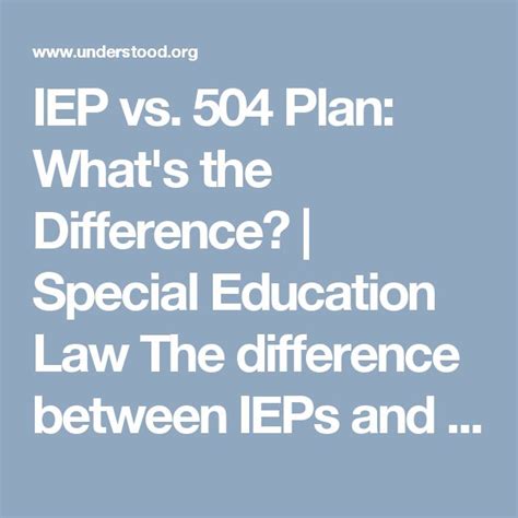 Iep Vs Plan What S The Difference Special Education Law Plan Individualized