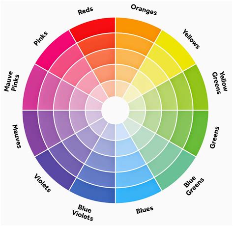 Color Wheel Theory Makeup Mugeek Vidalondon