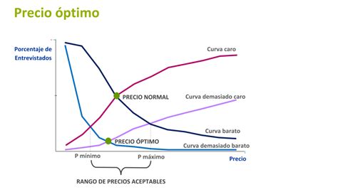 Cómo Calcular El Precio De Venta De Un Producto Cimec