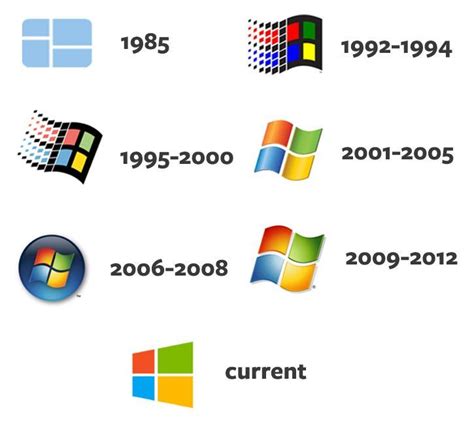 Microsoft Windows Logo History Google Search Logo Evolution