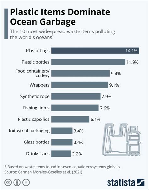 Why We Urgently Need A Global Treaty On Plastic Pollution World