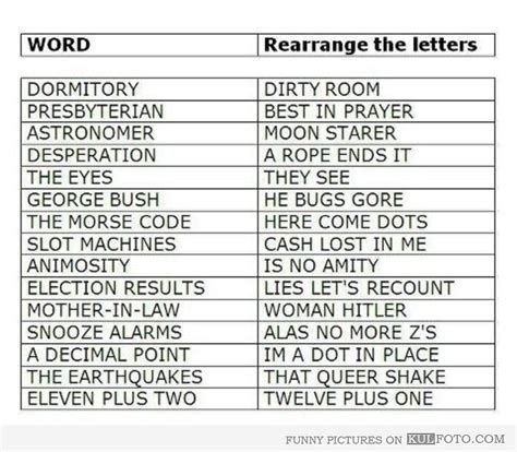 Anagrams Funny And Cool List Of Words And Their