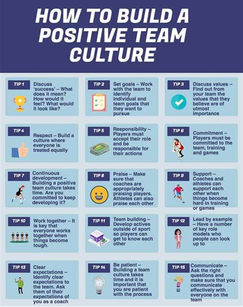 How To Build A Positive Team Culture Science For Sport
