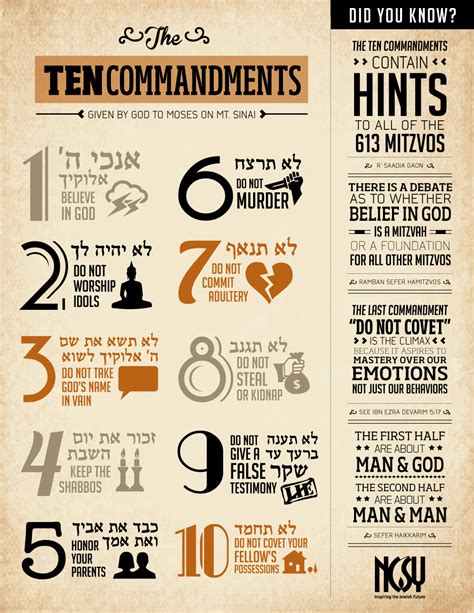 10 Commandments List Examples And Forms