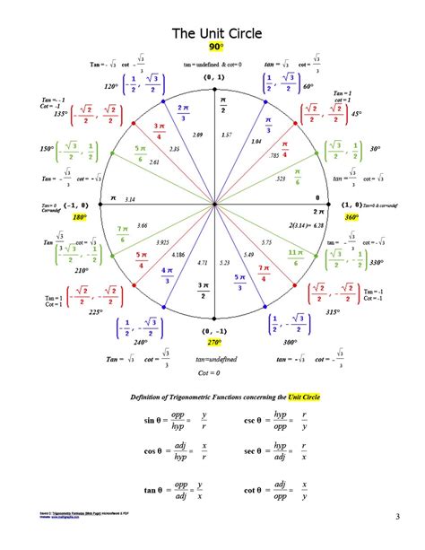 The unit circle is introduced and used to explain how the trig functions of sin, cos, tan, cot, sec, and csc are calculated. 42 Printable Unit Circle Charts & Diagrams (Sin, Cos, Tan ...