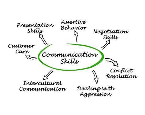 9 ways to improve your communication skills