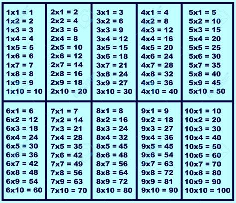 This is a very neat trick so make sure to subscribe. Free printable multiplication chart PDF - Printerfriend.ly