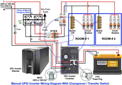The number of light fitting does depend on the type of light fitting and the lighting requirements in each room. Manual & Auto UPS / Inverter Wiring Diagram with Changeover Switch | Zváranie