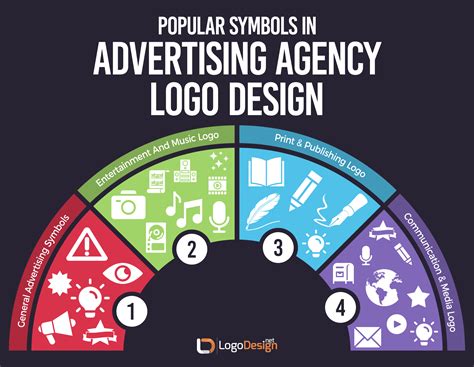 Ultimate Guide To Designing Advertising Logos