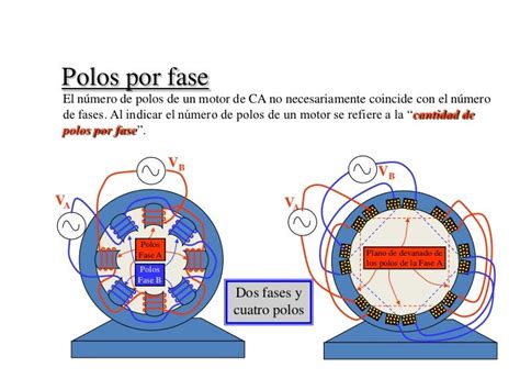 Principio De Motores De Corriente Alterna