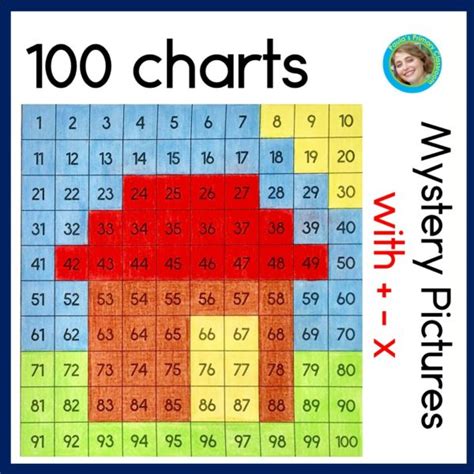 100s Chart Hundreds Charts 100 Chart Addition Subtraction