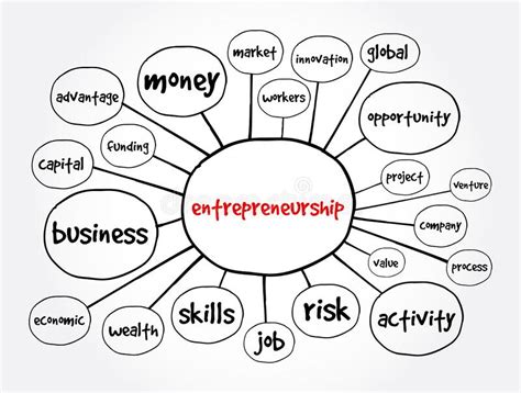 Mind Map In Entrepreneurship Uses And Examples