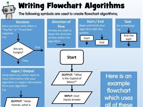How To Write Algorithms Flowcharts Teaching Resources
