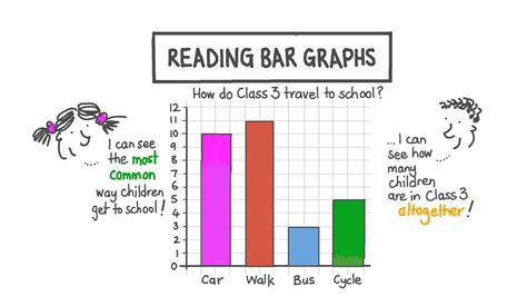 Lesson Reading Bar Graphs Nagwa