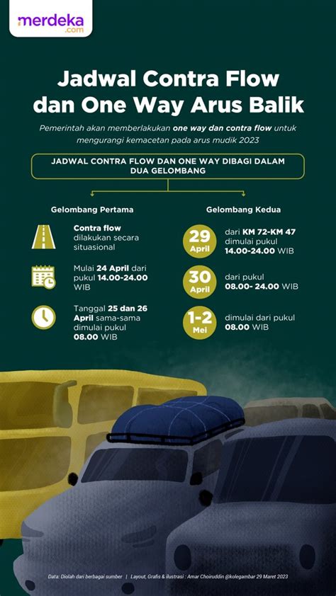 Praktisi Safety Driving Sarankan Ini Agar Perjalanan Mudik Jadi Aman