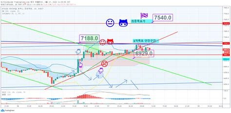 비트코인(bitcoin)은 블록체인 기술을 기반으로 만들어진 온라인 암호화폐이다. 코인와우 - BTCUSD 4월 17일 비트코인 Bybit 차트분석입니다. (비트 ...