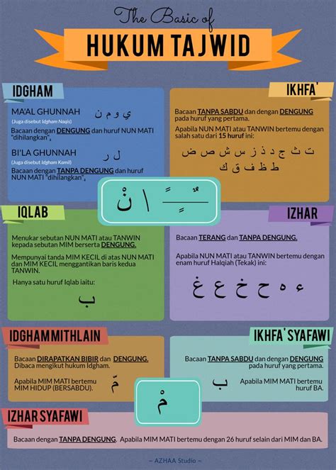 The Basics Of Tajwid A Guide To Proper Quran Recitation