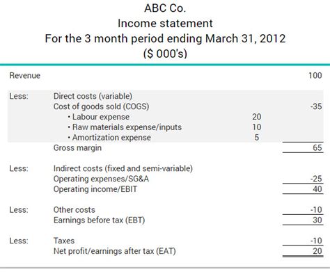 Beginning work in process (wip) inventory. What is the cost of goods sold | BDC.ca
