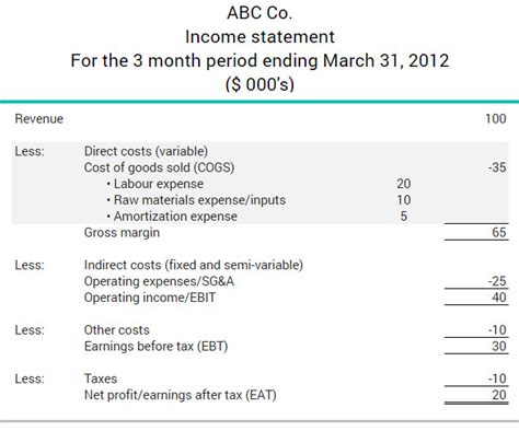 Get all your answers here. What is the cost of goods sold | BDC.ca