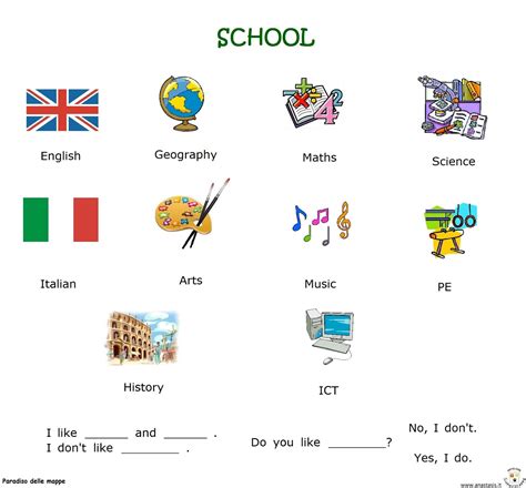 Paradiso Delle Mappe Le Materie Scolastiche In Inglese