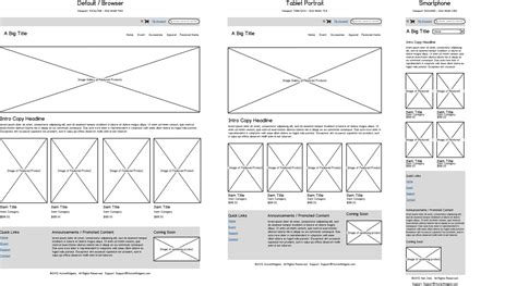 Wireframe Vs Mockup Vs Prototype Whats The Difference
