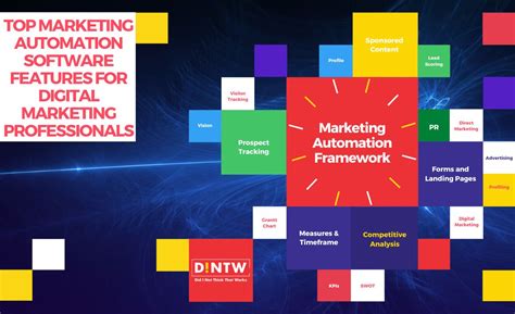 Top Marketing Automation Software Features For Digital Marketing
