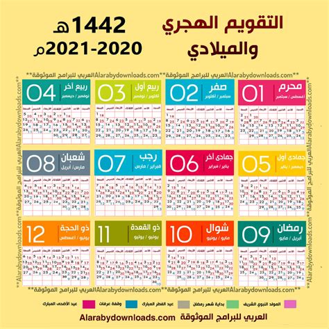عملية التفقيط أو تحويل الارقام إلى كلمات من أهم العمليات الأساسية اليوم وذلك لأنها تمثل درع الحماية والأمان من التزوير أو التلاعب بالأرقام والأعداد الحسابية التي هي أساس كافة المعاملات المالية. Pin on التقويم الهجري 1442 والميلادي 2021