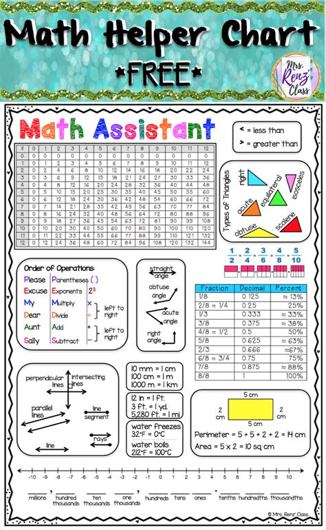 Grade 4 Fast Mathematics Reference Sheet