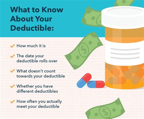 You can buy policies for these types of cover separately or most insurers offer combined policies. Health Insurance Deductible (How Do Deductibles Work?) - Money Works Magazine