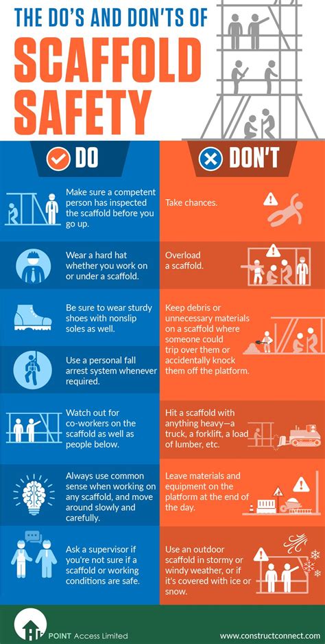 The DO'S and dont's scaffold safety | Infographic, The scaffold, Stuff