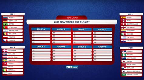 Soccer World Cup 2018 Predictions And Tips Betting Odds