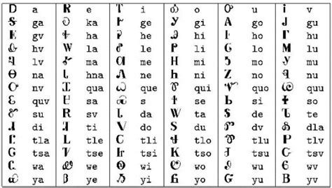 An Article Focused On Typesetting Native American Languages This Image