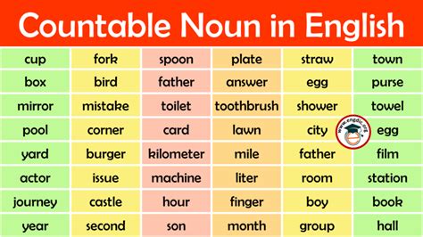 List Of Countable Nouns In English Pdf Engdic