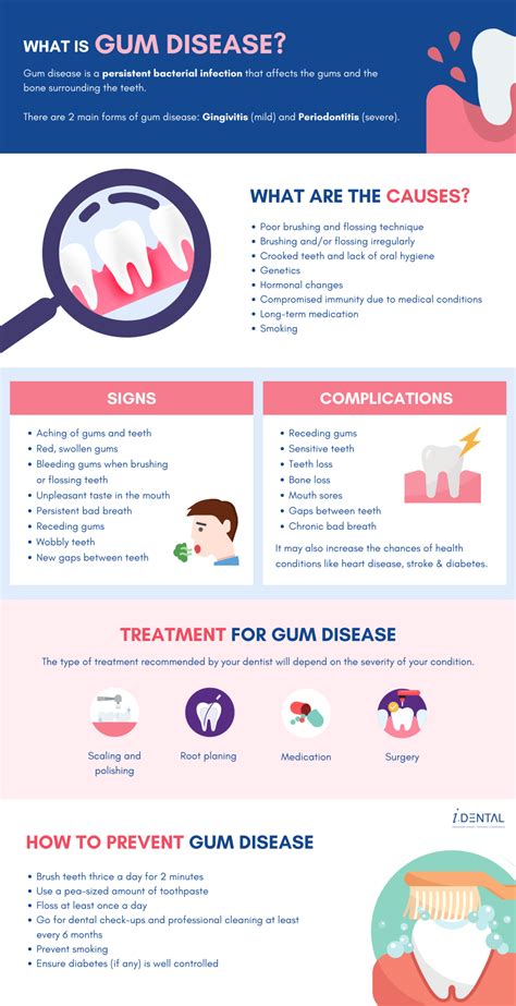 Gum Disease Treatment Causes Signs And Costs I Dental