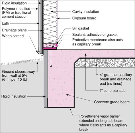 Radiant floor heating ampex insulated hydronic radiant pex panel; Slab Edge Insulation: Why it Matters | ProTradeCraft