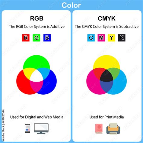 Vector Chart Explaining Difference Between Cmyk And Rgb Color Modes