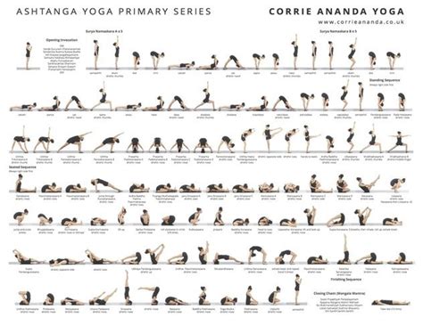 Ananda Marga Yoga Asanas Chart - Pin on Knowledge