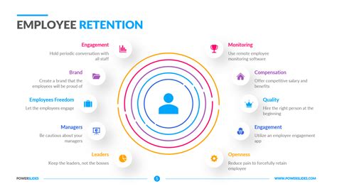 Employee Retention Plan Template Talent Retention Ppts